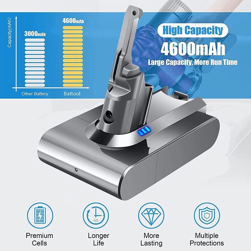 V8 SV10 Li-ion Battery for Dyson V8 4600mAh Battery Replacement for Dyson