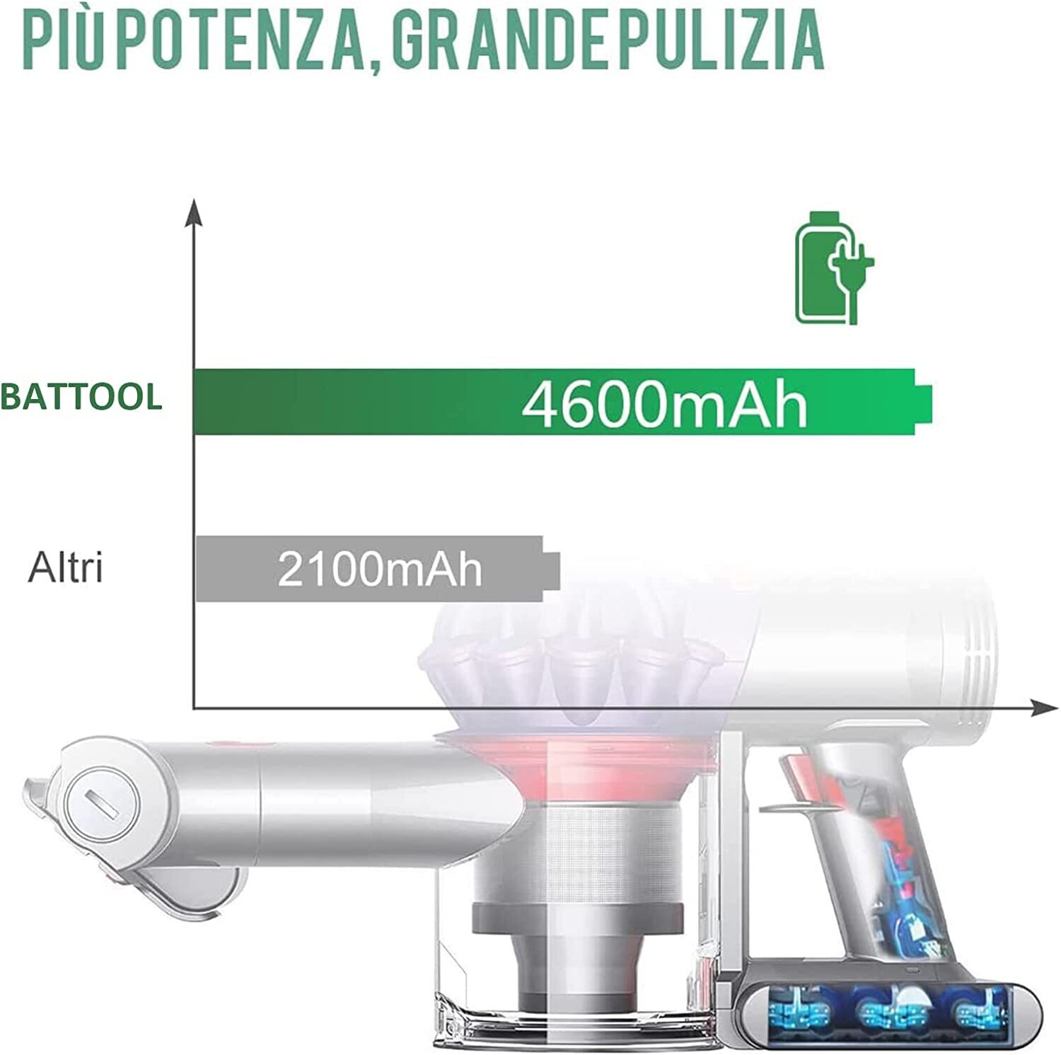 Dyson V7 Li-ion Battery Replacement: 21.6V 4600mAh, Compatible with Motorhead, Pro, and Trigger Models for Dyson V7