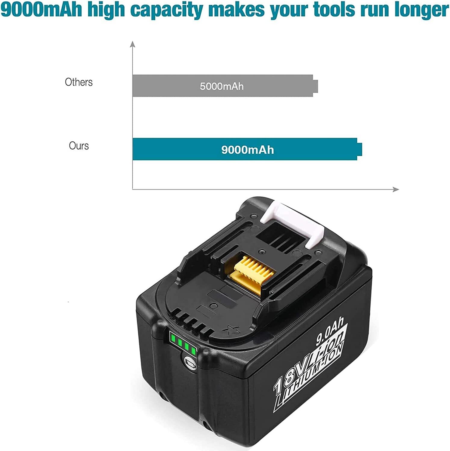 Makita 18V Battery Replacement, 2 Pack, BL1890B, 9000mAh