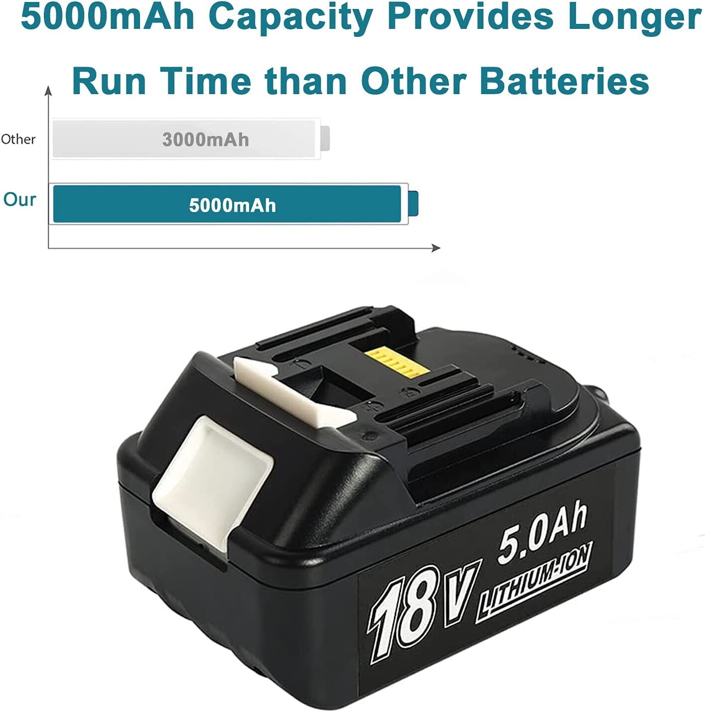Compatible Makita BL1850B 18V 5.0Ah Li-ion LXT Replacement Battery for Power Tools, High Capacity, Long Lasting, Cordless Tool Battery