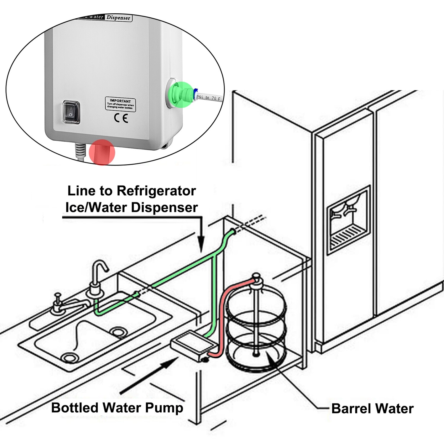 Water Bottle Pump System 1 Gal/min, 40 Psi water dispenser pump With 20ft Pe Pipe