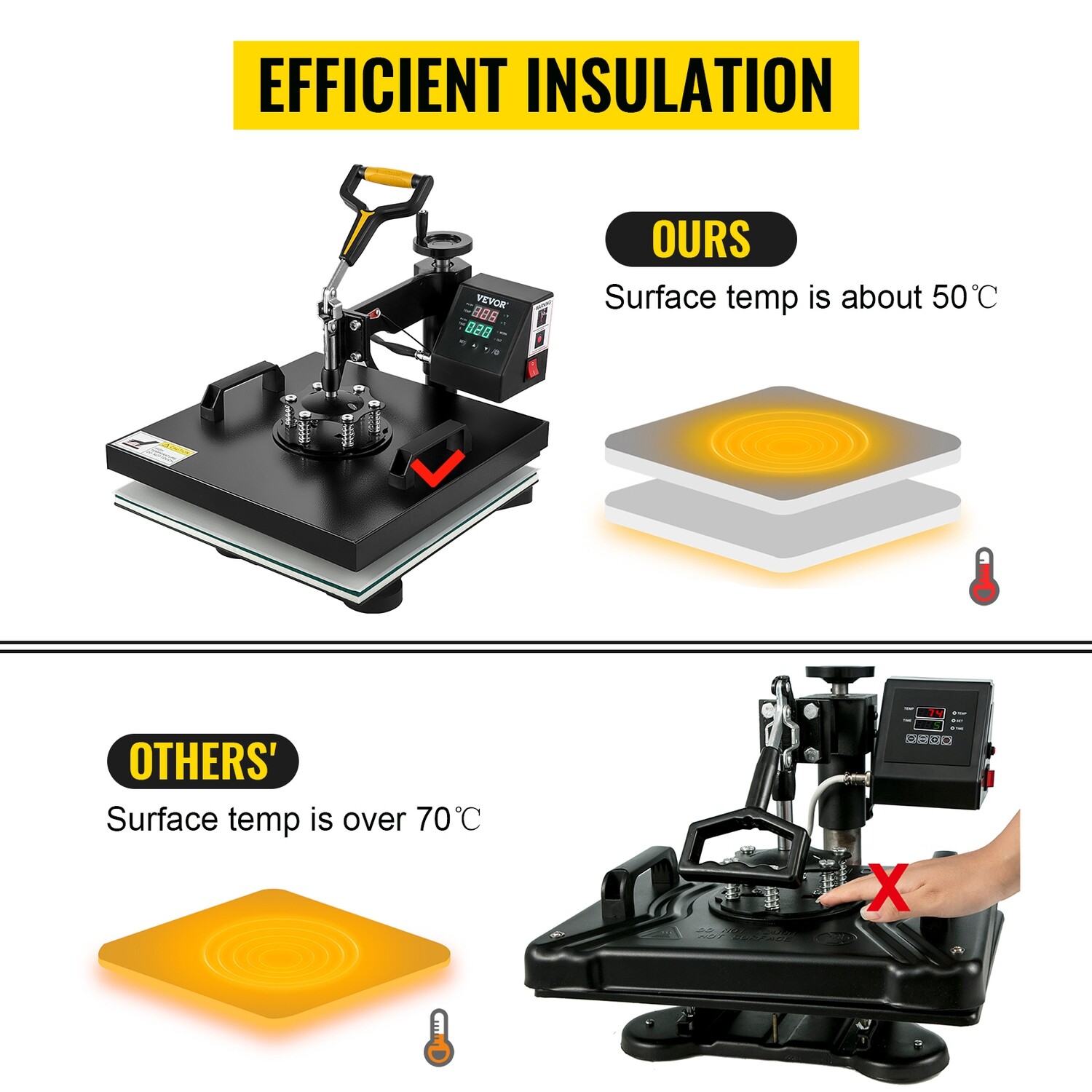 Heat Press Machine 2-in-1 DIY T-Shirt and Cap Sublimation Print Transfer 15x15&quot; for Custom Printing and Personalization