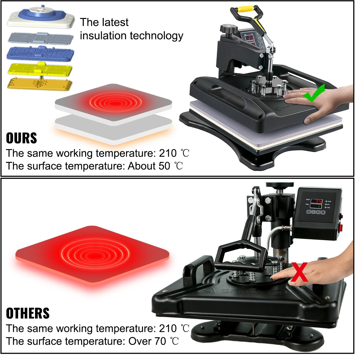 Heat Press Machine 8-in-1 Heat Press Set 15x15-inch Sublimation Press for T-Shirts, Mugs, Hats, and More Custom Printing