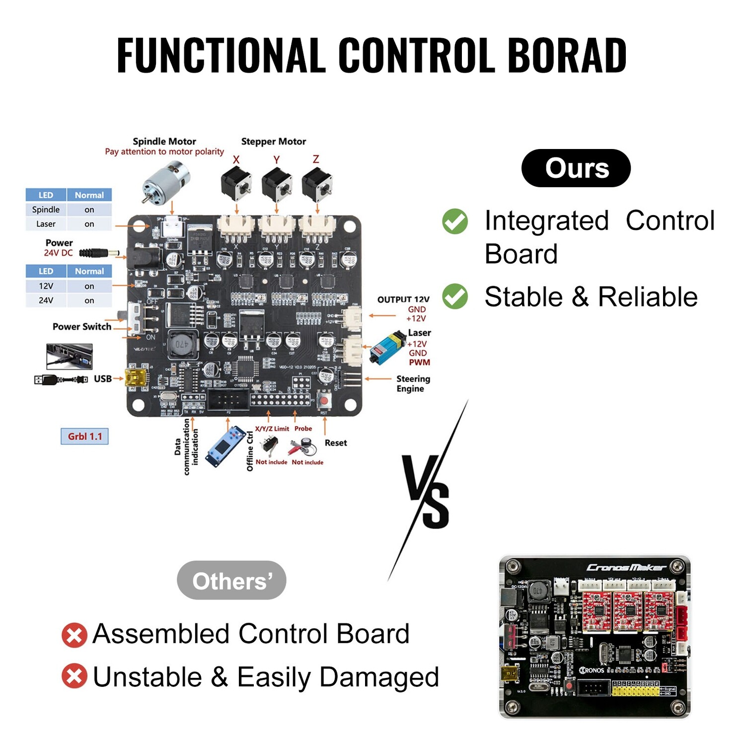 GRBL Control 3 Axis CNC 3018 Pro Router with 2.5W Laser, CNC Laser Engraver Machine