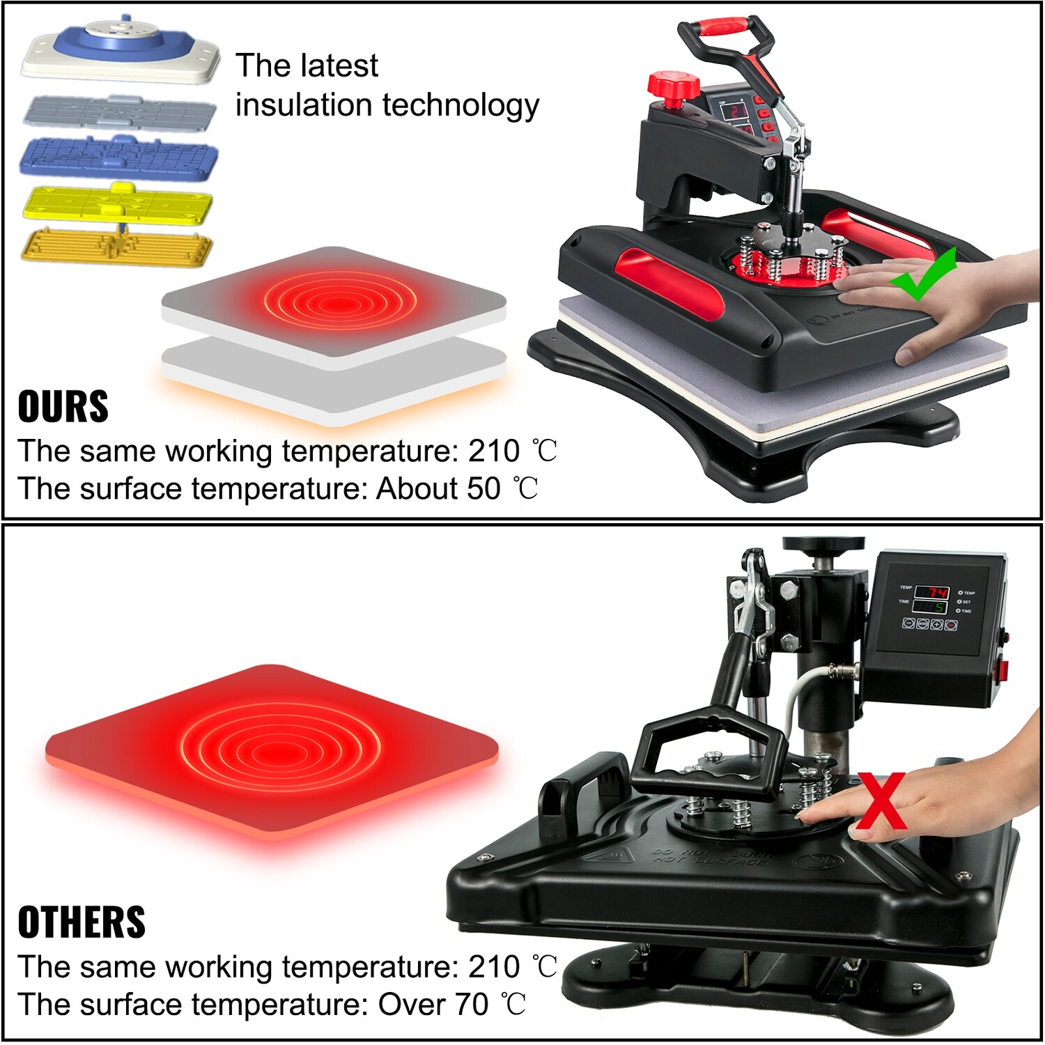 5-in-1 Combo Multifunctional Sublimation Heat Press Equipment – 38 x 38 cm for T-Shirts, Mugs, and More