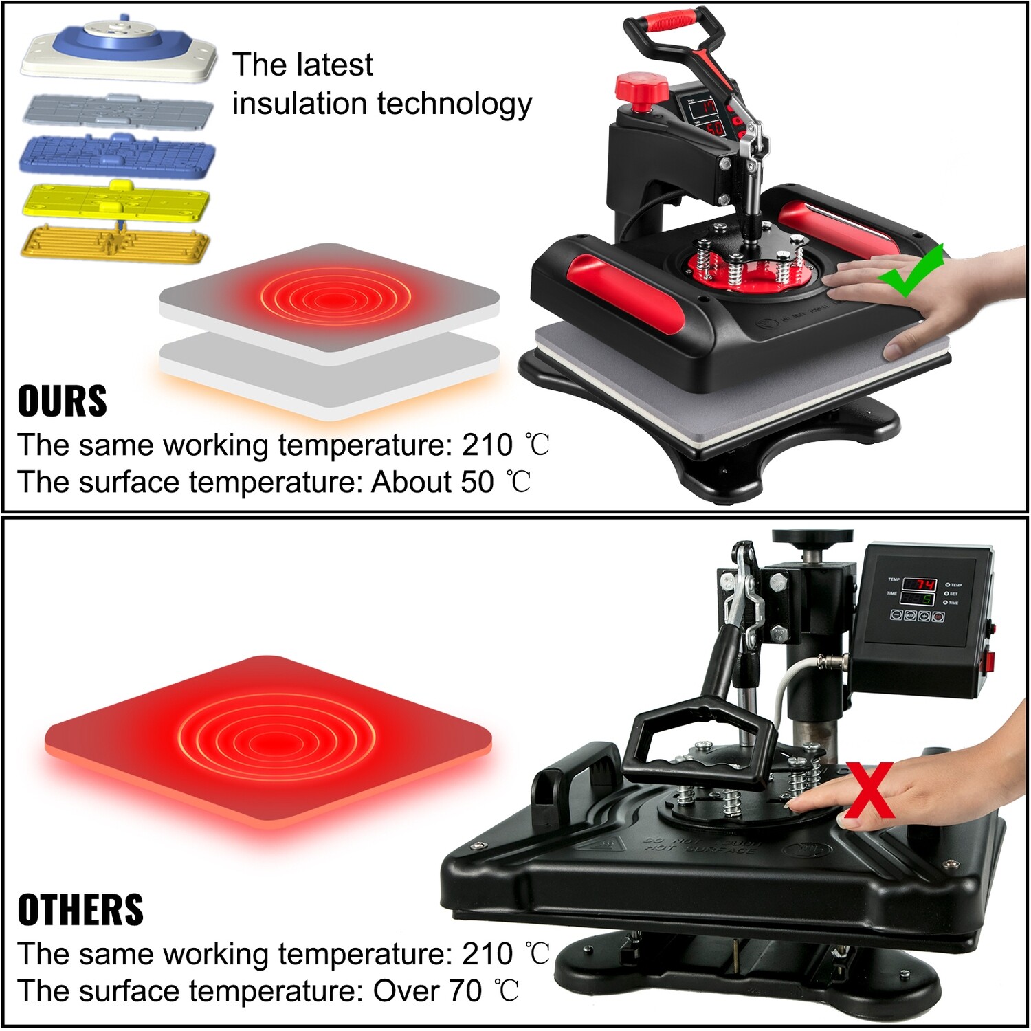 Heat Press Machine Red 5-in-1 12x15 Heat Press Sublimation for T-Shirts, Mugs, Caps, and Custom Transfers