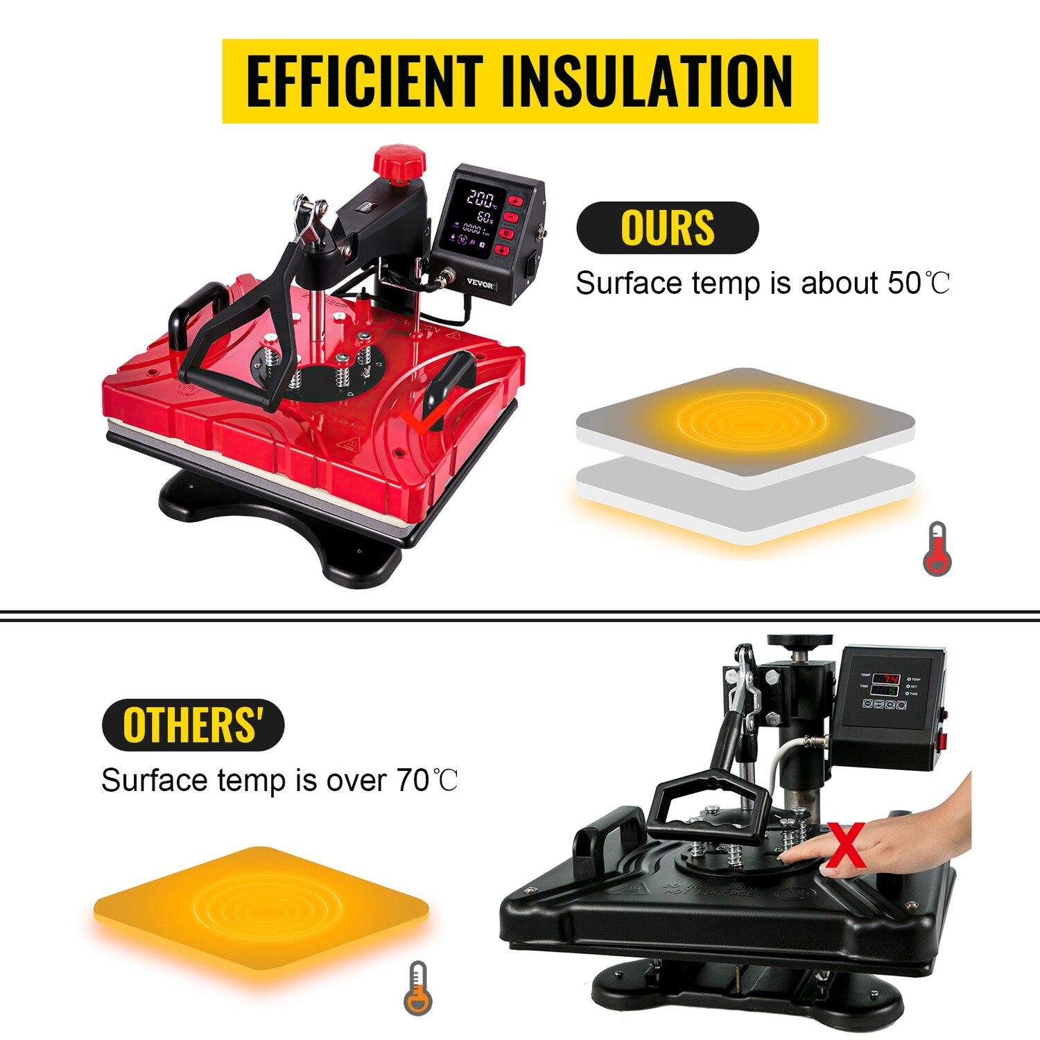 Heat Press 12x15 Red Sublimation Machine For Caps And Mugs, 8 In 1 Heat Press