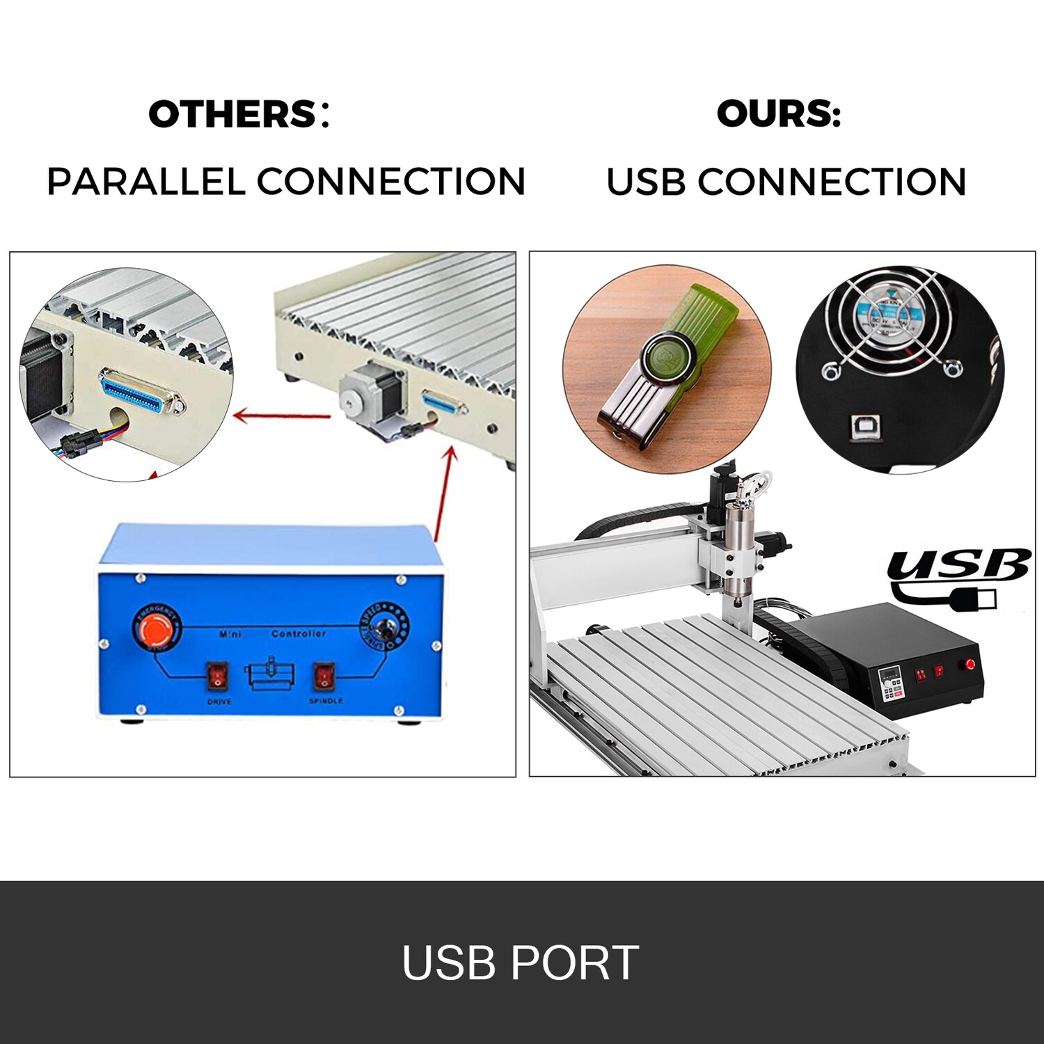CNC Machine Router 3 Axis CNC Router Engraver Machine 500W CNC Router Engraving Drilling Milling Machine with Usb Port for DIY Artwork Cutter