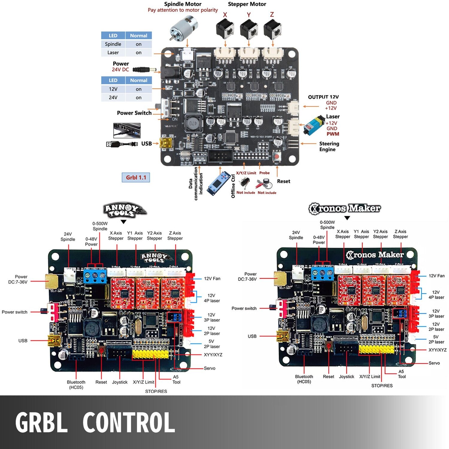 CNC 3018 Router Kit with Laser Engraver – GRBL Control, Adjustable Speed, High-Precision for Wood, Plastic, Soft Metals, and Acrylic, Easy Assembly, Versatile