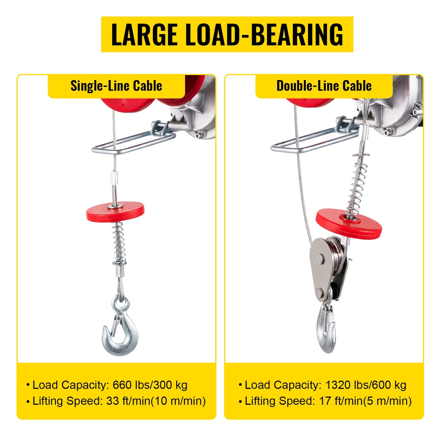 Wireless Lifting Crane Scaffolding Garage Gantry Electric Hoist Scaffold Winch