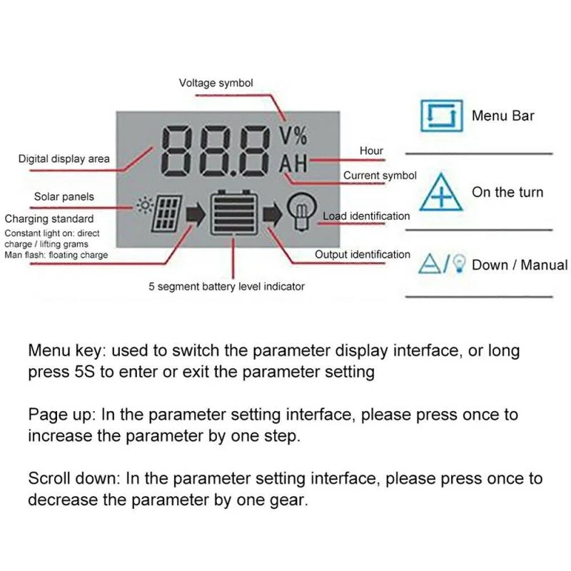 Solar charge controller 10-100A MPPT/PWM 90A