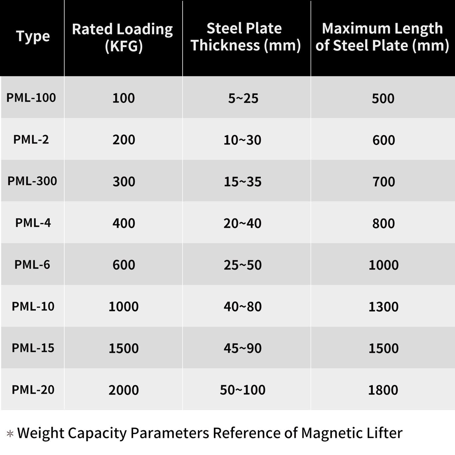 220 LBS of lifting capacity for a magnetic lifter Adhesive Magnet