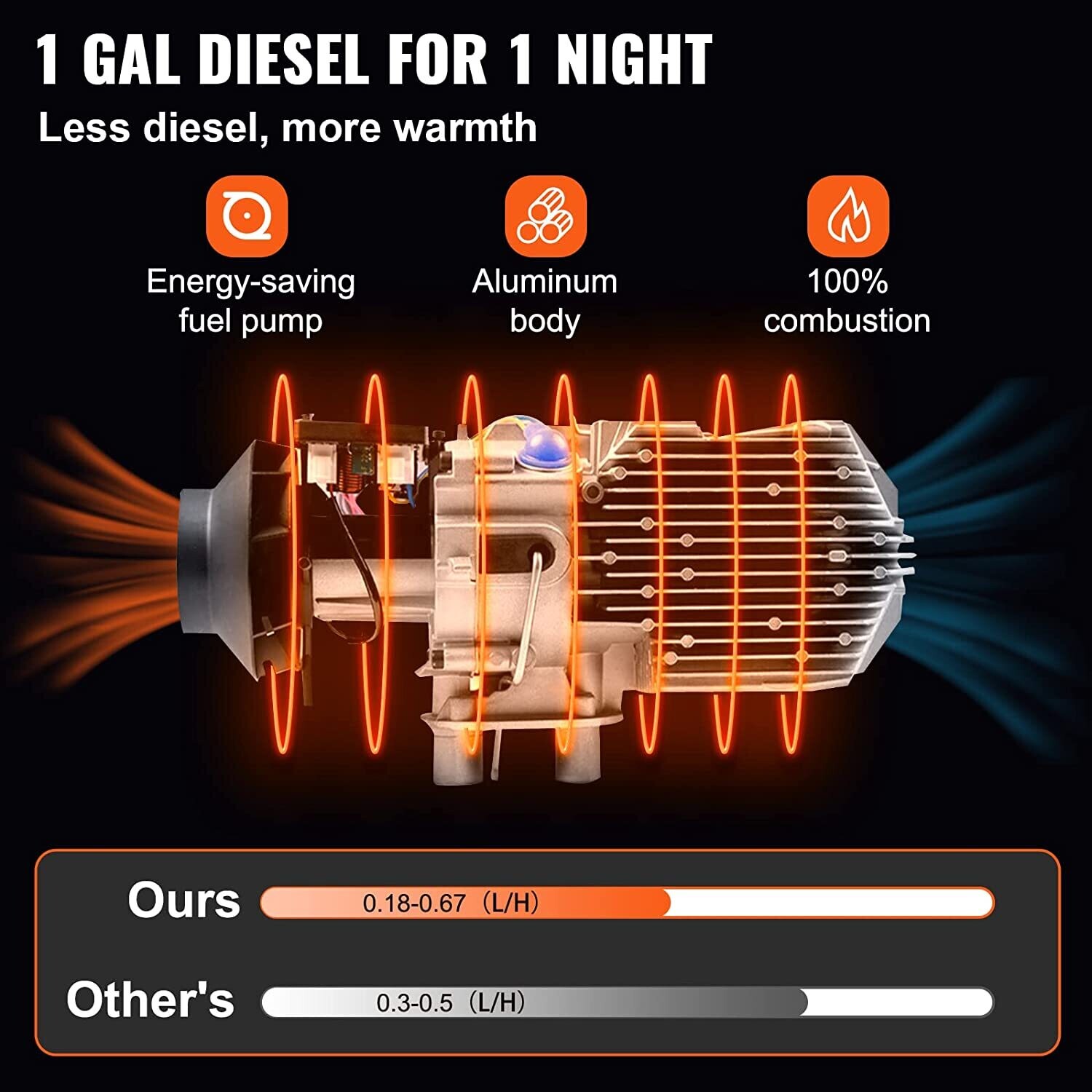 2/3/5/8KW 12V Diesel Air Heater – Parking Heater with Silencer, LCD Display, and Remote Control