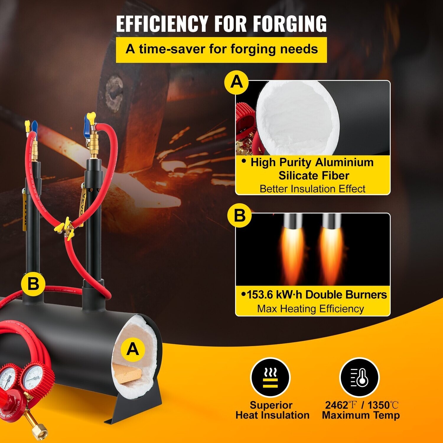 Portable Dual Gas Propane Forge Furnace Burners Metal Tool Making [ROUND]
