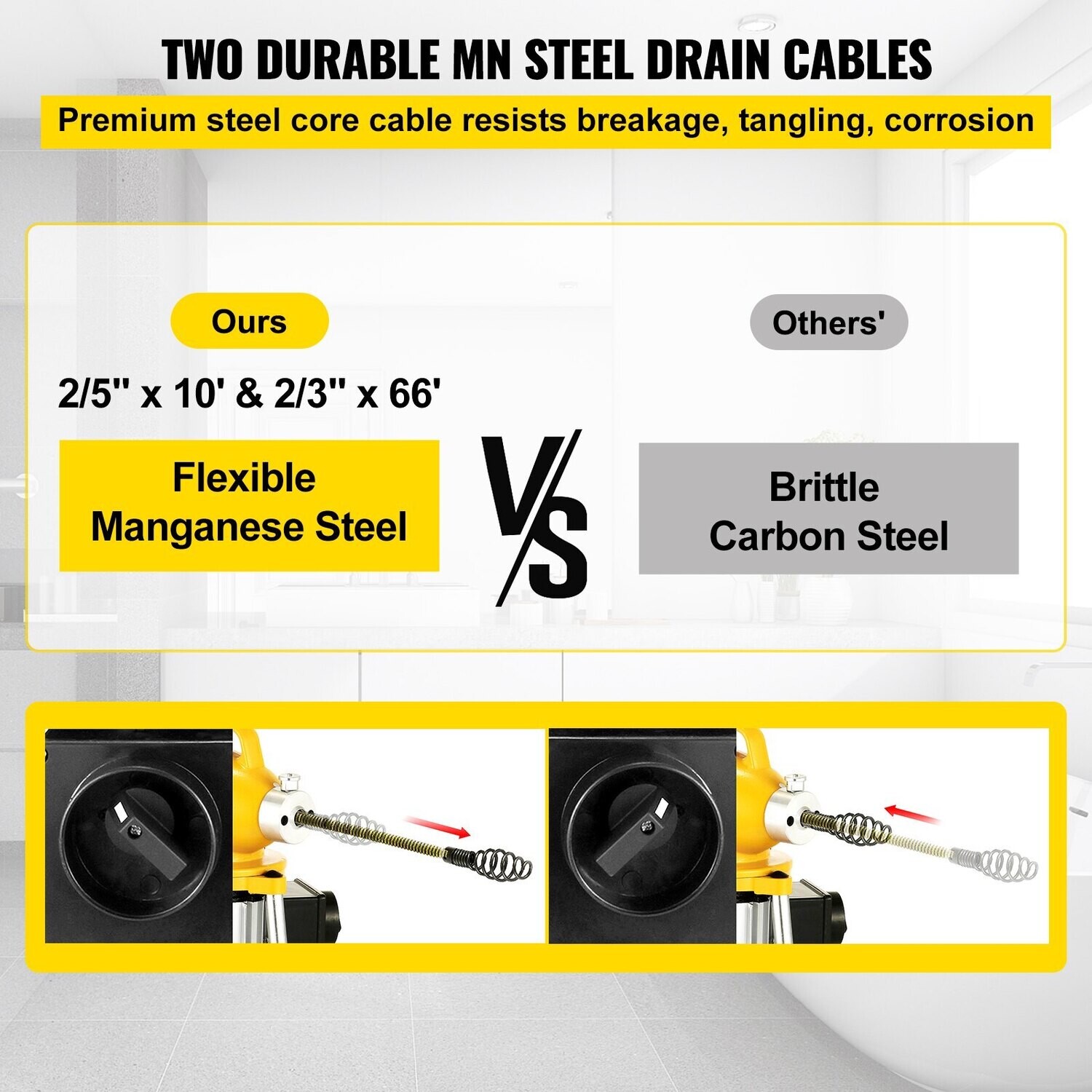 Professional Pipe Dredger Electric Drain Cleaner Pipeline Unblocker And Cleaning Machine for Bathroom, Toilet &amp; Sink