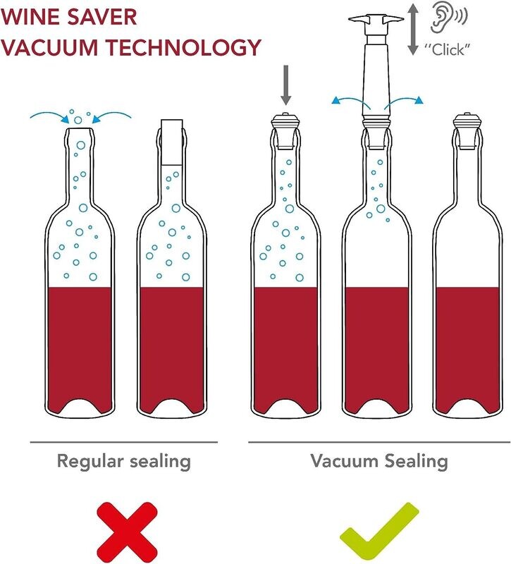 Vacuum Pump + 2 Vacuum Wine Stoppers: Wine Saver Gift Set