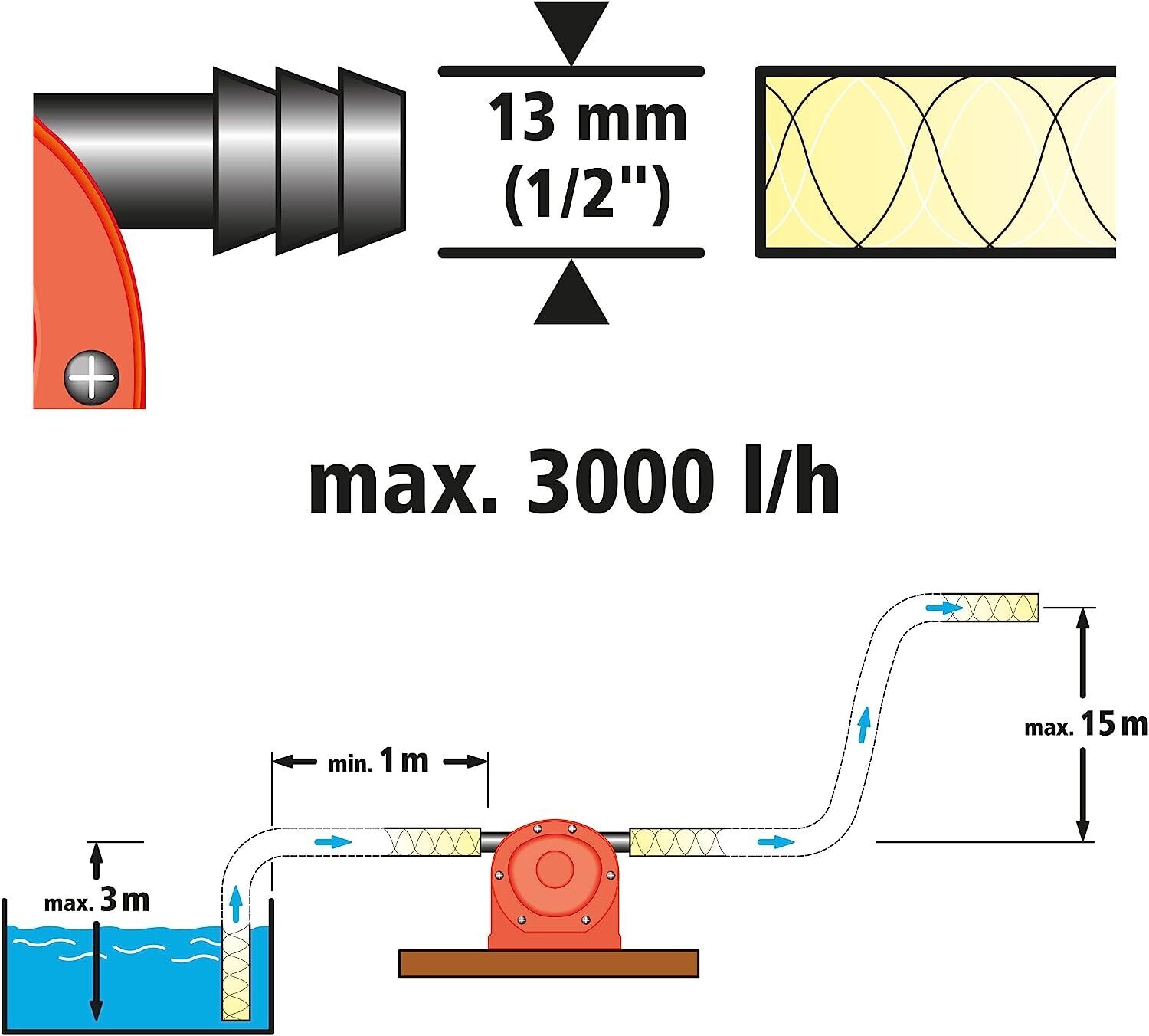 Power Drill Liquid Pump with Plastic Casing
