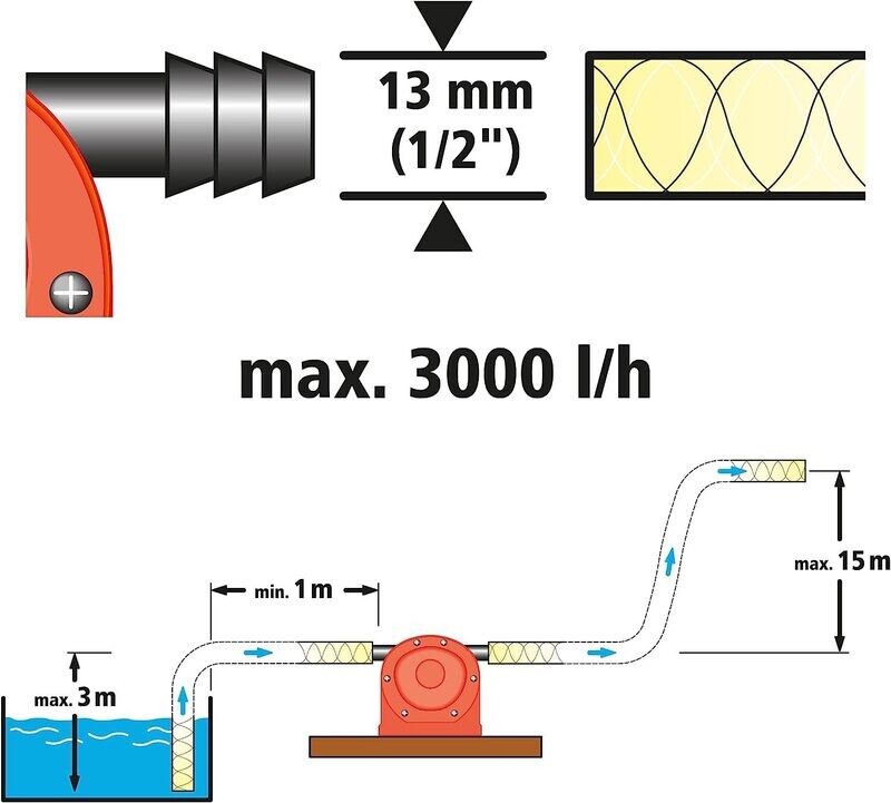Power Drill Liquid Pump with Plastic Casing
