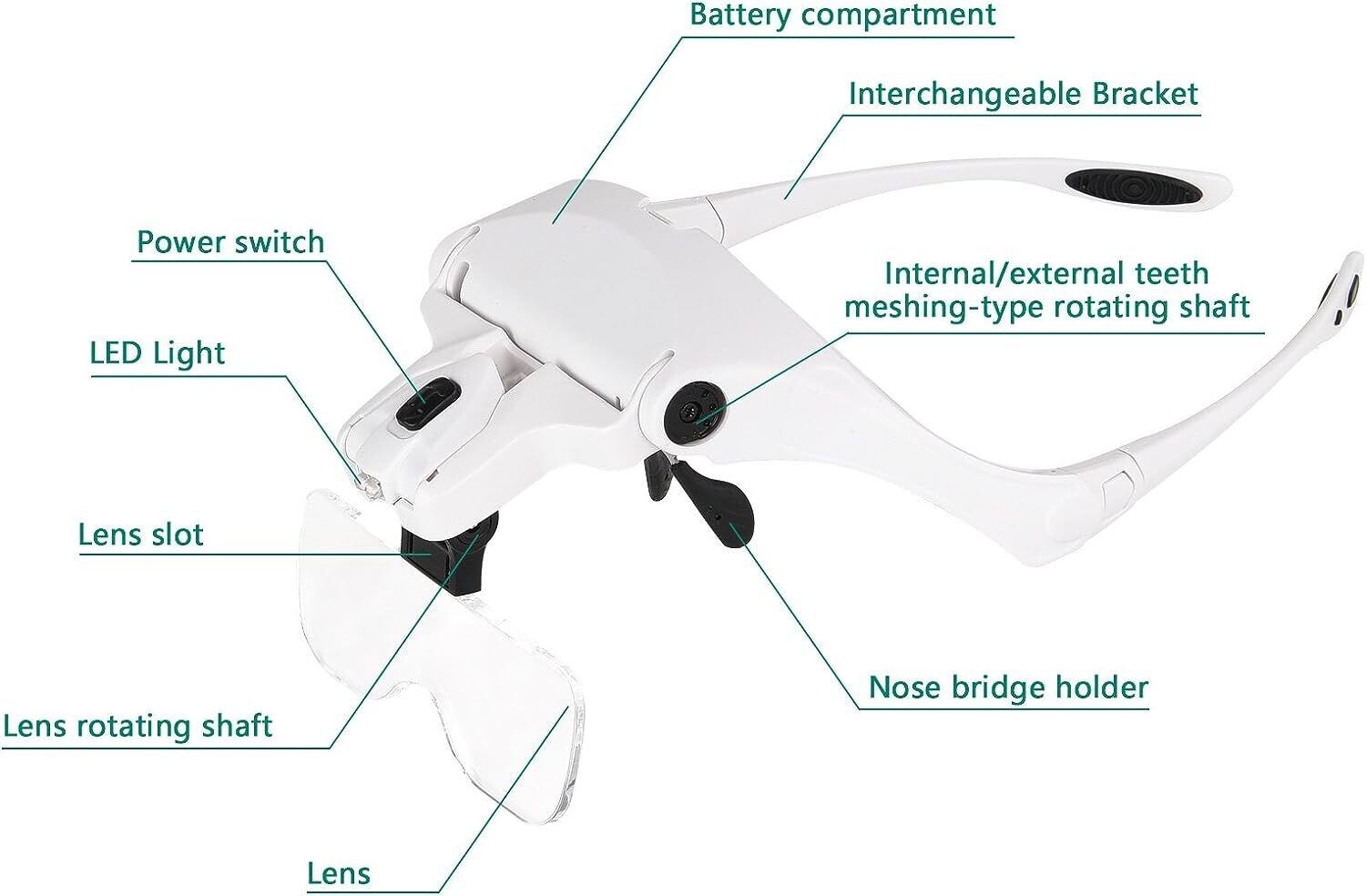 Head Magnifier with Headband - LED Magnifying Glasses with 1X to 3.5X Zoom Hands Free for Hobbies, Reading, Close Work, Jewelry Work, Repair Work, Arts &amp; Crafts -5 Detachable Lenses