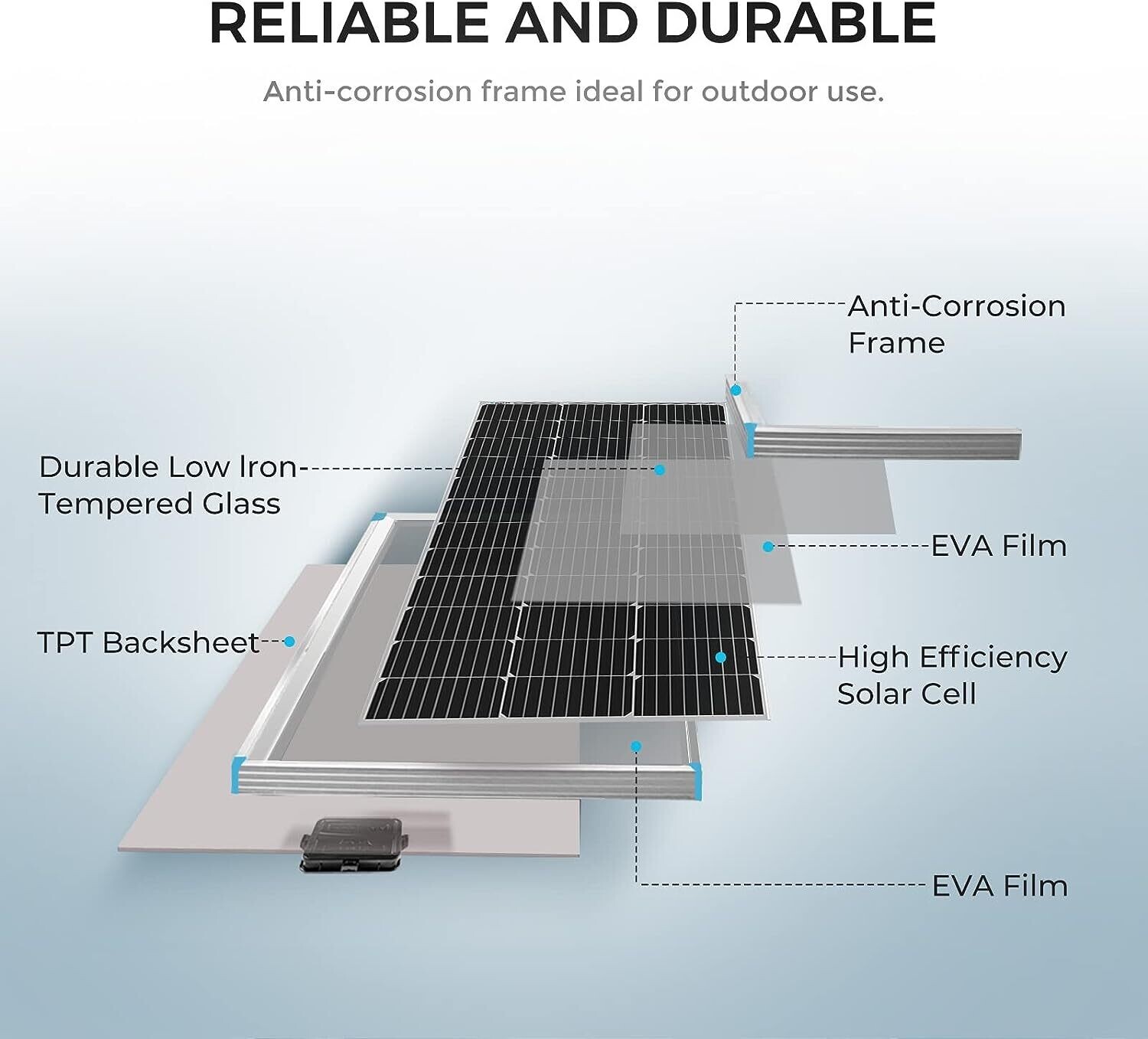 Solar Panel Kit 12V Solar Off-grid System for Houses, Campervan