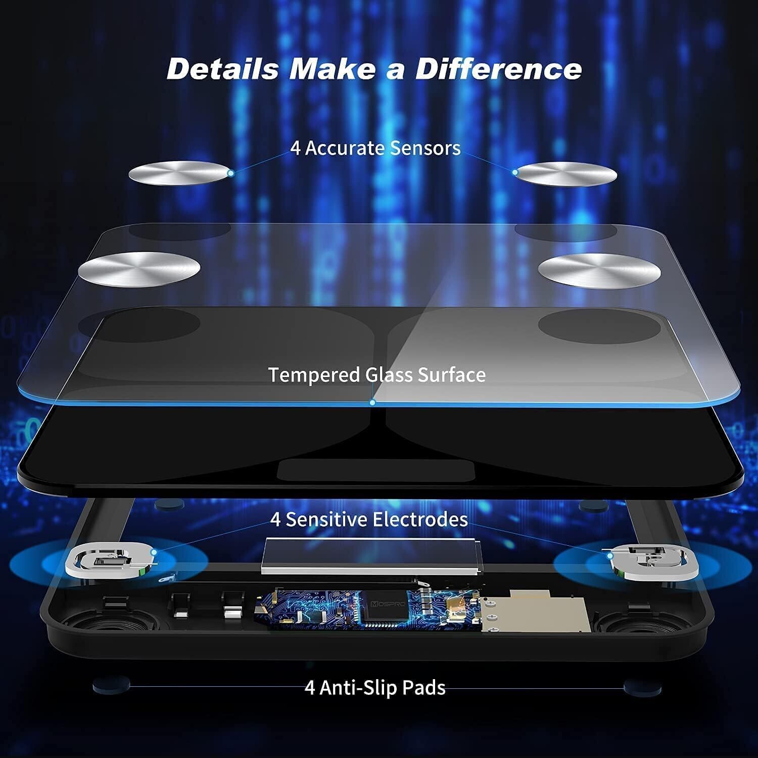 Scales for Body Mass Index (BMI), Visceral Fat, Muscle, Age, and Other High Precision Measurements Bluetooth with App