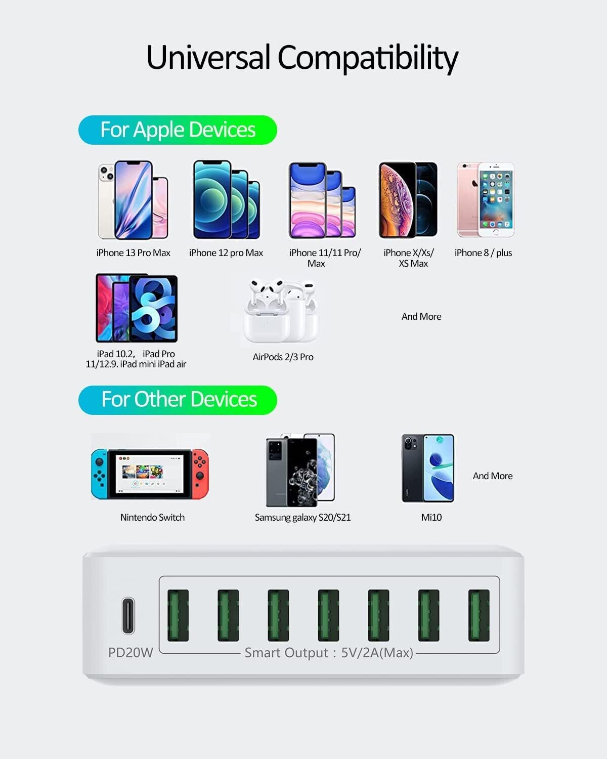 USB Charger 60W 12A USB Charging Station Multiple USB Socket USB Charger Desktop Charger for iPhone iPad, Smartphone Android Tablet and more