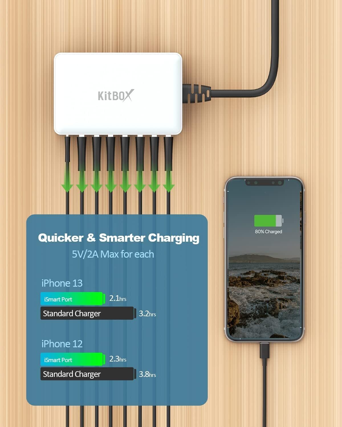 USB Charger 60W 12A USB Charging Station Multiple USB Socket USB Charger Desktop Charger for iPhone iPad, Smartphone Android Tablet and more