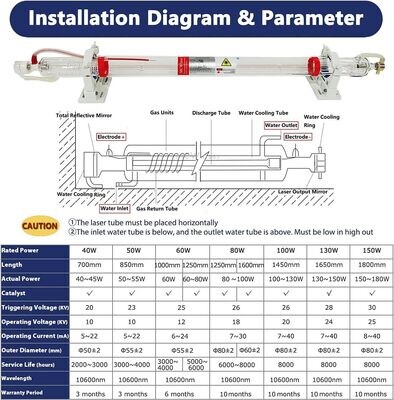 40W - 150W CO2 Laser Tubes for Laser Engraving and Cutting Machines, High-Performance Laser Tubes