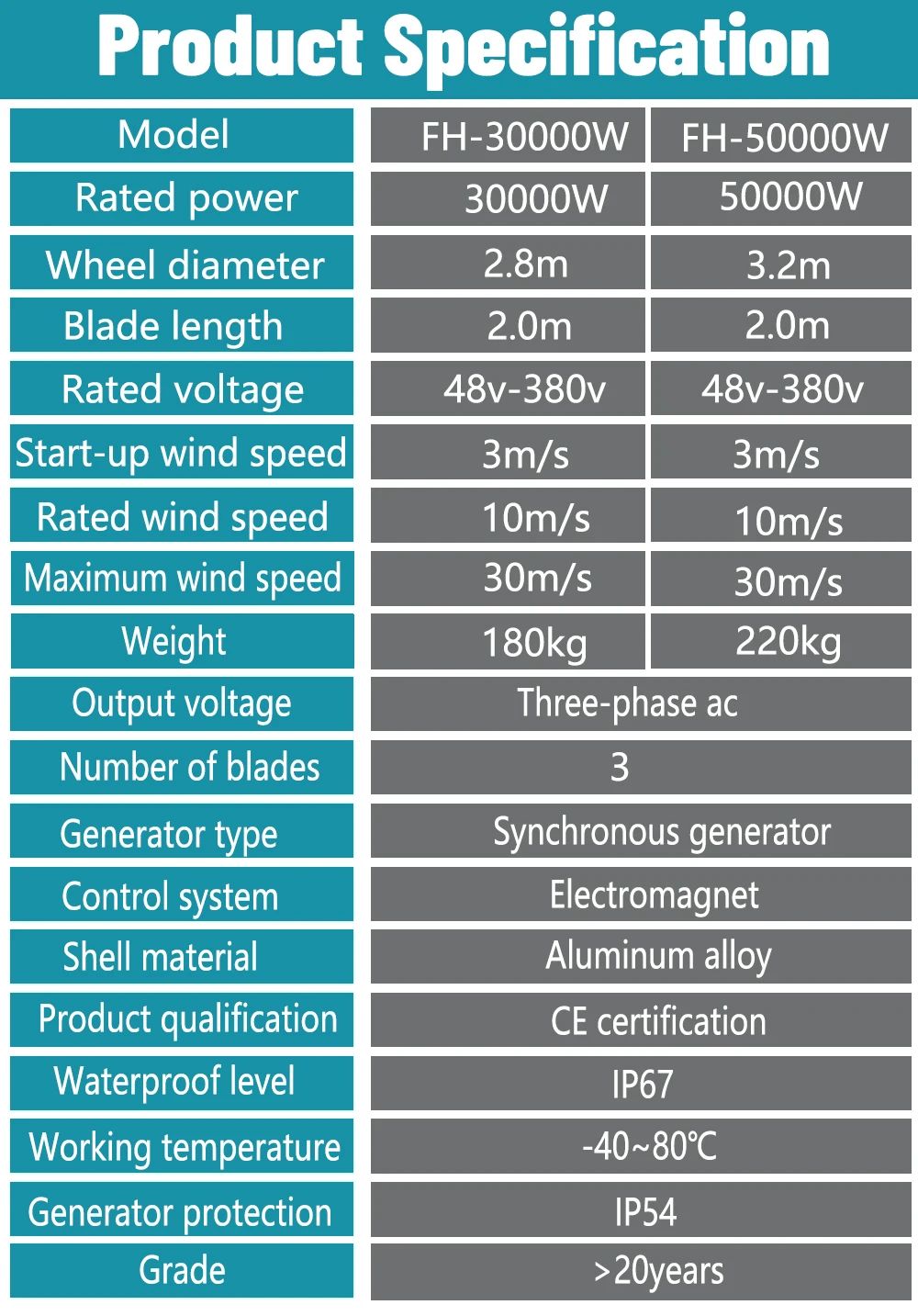 3 Blades 30KW 50KW Vertical Axis Wind Turbine Generator 48V 96V 120V 220V 380V
