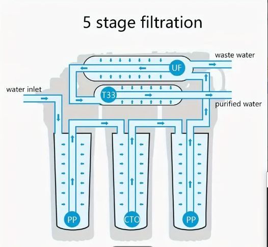 Home Kitchen Energy-Saving Water Purifier: No-Electricity Direct Drinking Water Machine with PP Material