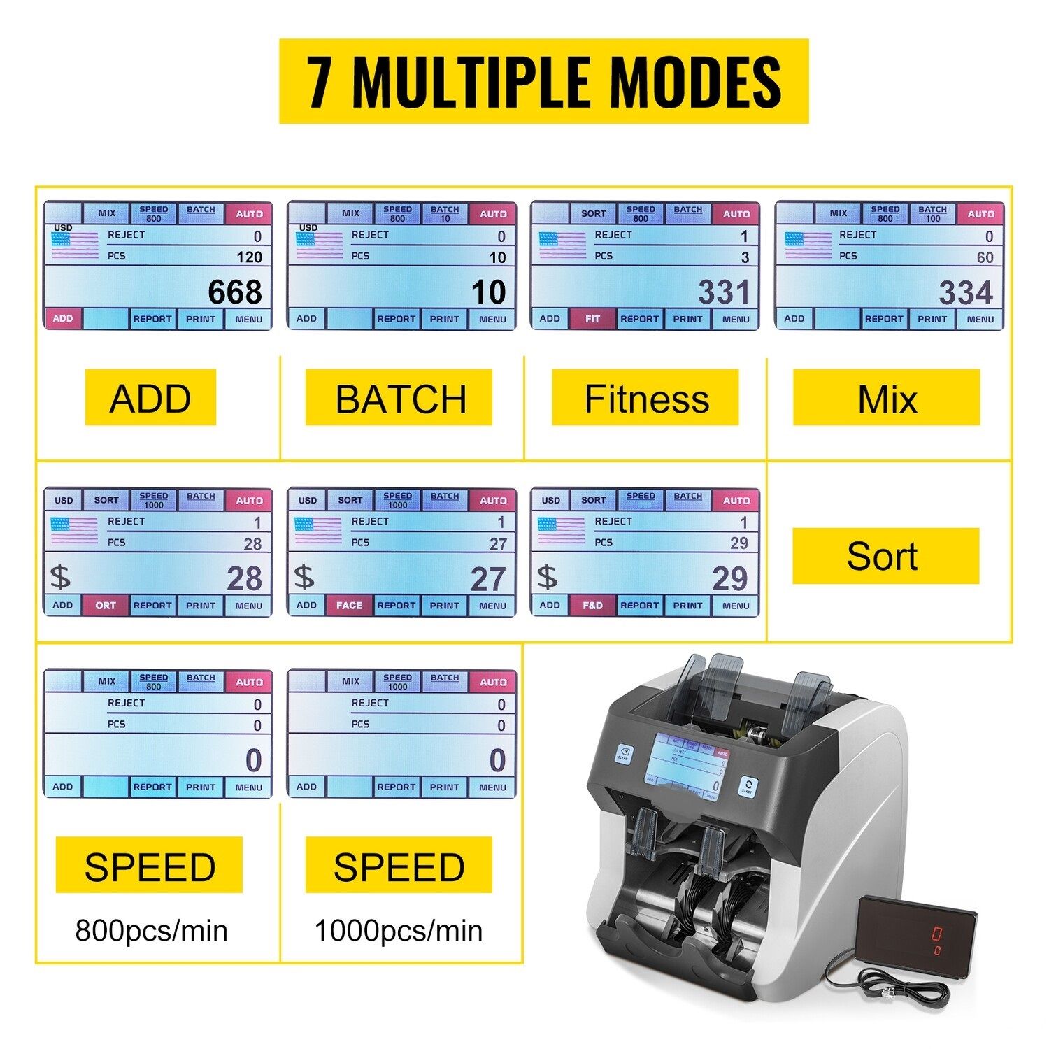 2-Pocket Mixed Denomination Bill Counter with UV, Money Counter Machine Counterfeit Banknote Counter and Detector Capacity: 500 Banknotes, 8 Screen Modes, Banks, Gas Stations