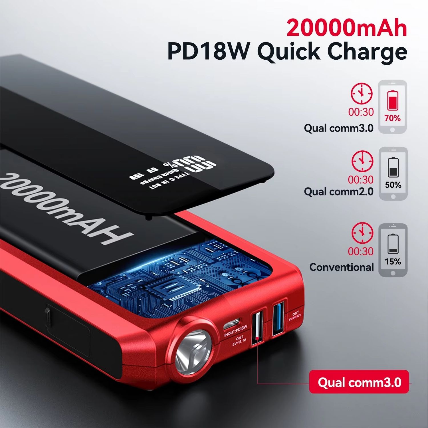 3000A 20000mAh Car Jump Starter with Dual USB Output and LCD Display High-Power 12V Battery Booster for 8.0L Petrol and 6.0L Diesel Engines – Portable Emergency Start Power Bank with Smart Protection