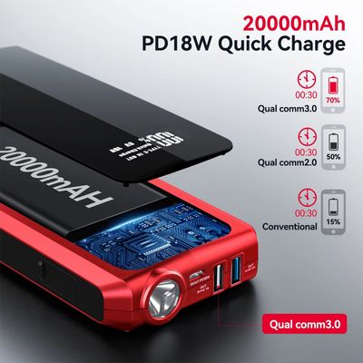 3000A 20000mAh Car Jump Starter with Dual USB Output and LCD Display High-Power 12V Battery Booster for 8.0L Petrol and 6.0L Diesel Engines – Portable Emergency Start Power Bank with Smart Protection
