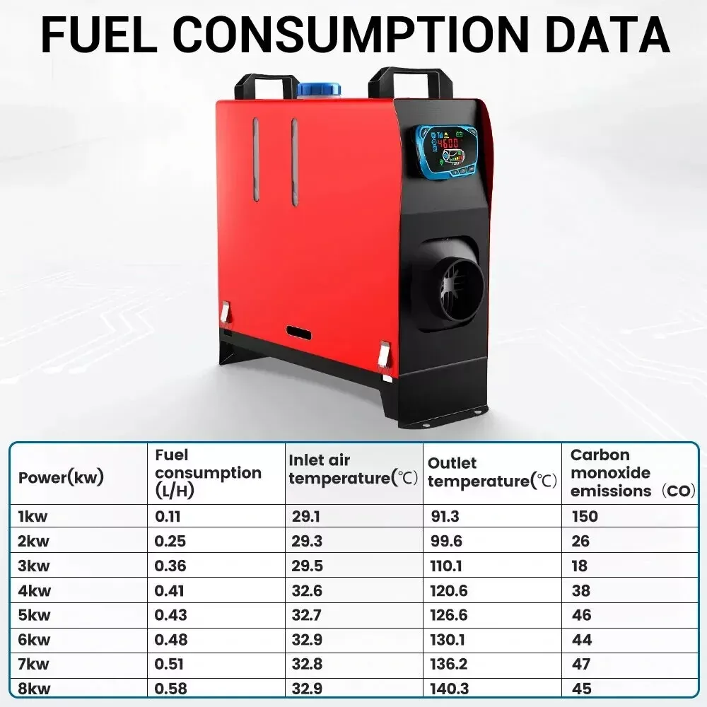 2/3/5/8KW 12V Diesel Air Heater – Parking Heater with Silencer, LCD Display, and Remote Control