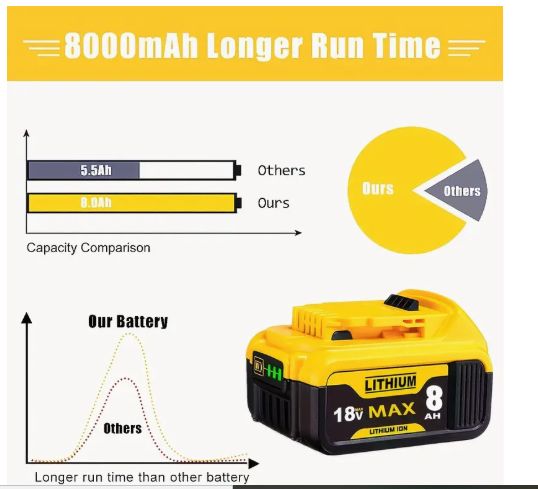 Li-ion Replacement Battery for Dewalt 18V MAX XR – Compatible with DCB200, DCB180, DCB181, DCB182, DCB184, DCB201 Power Tools