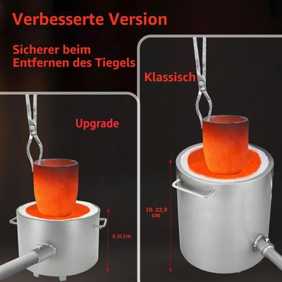 Propane 12KG Metal Melting Furnace Kit – Up to 1300°C