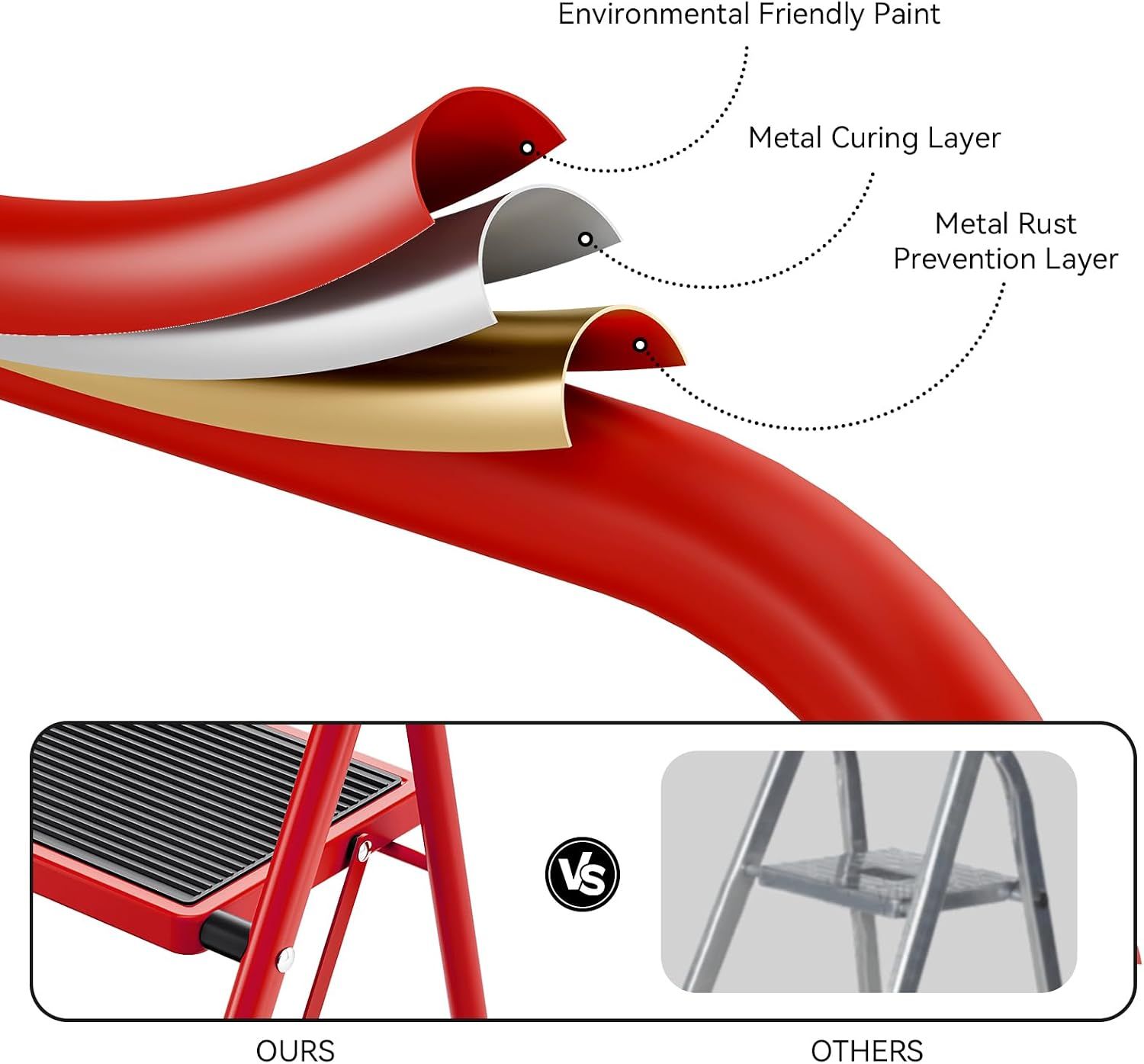 Safety 2-Step Heavy-Duty Folding Step Ladder – 150 kg Capacity