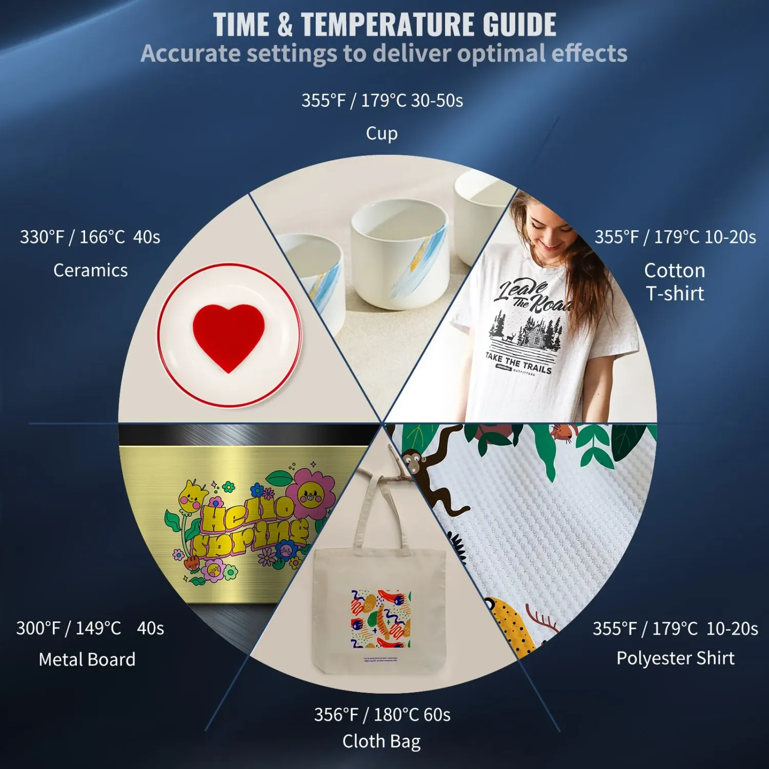 5-in-1 Heat Press Machine – 12 × 15 Inch Digital Sublimation Transfer Press