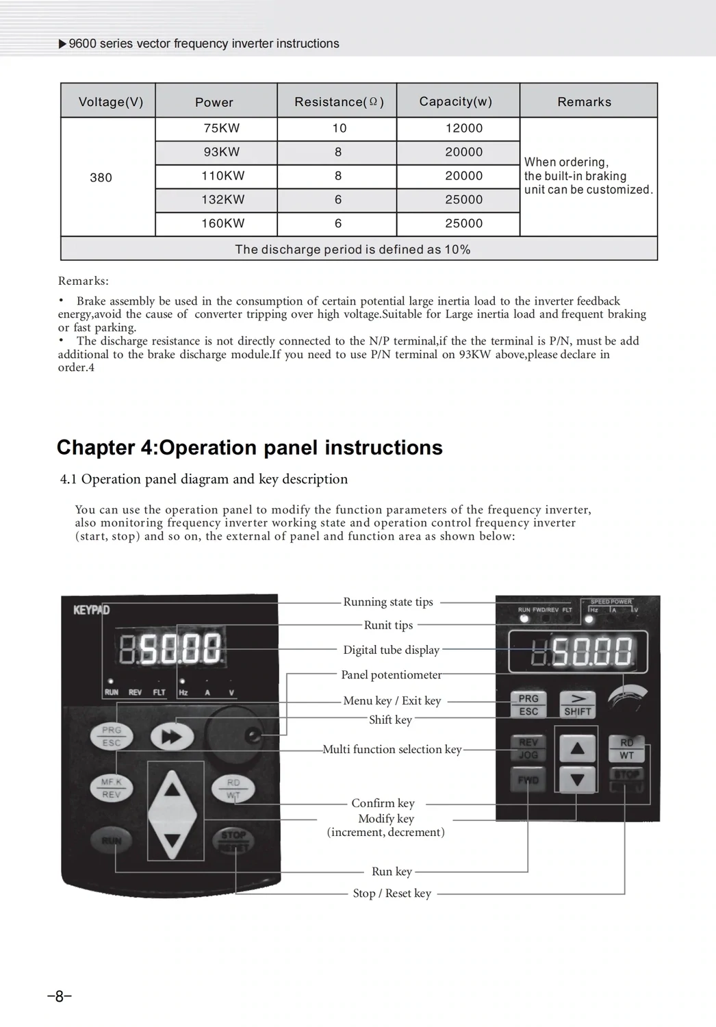 Frequency Converter VFD 220V Input 380V Output