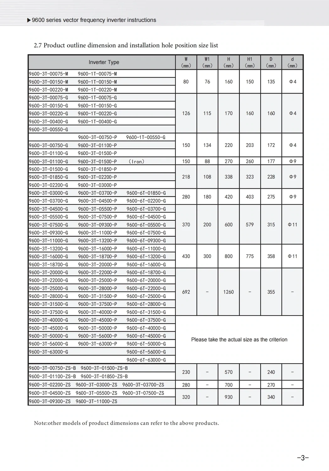 Frequency Converter VFD 220V Input 380V Output