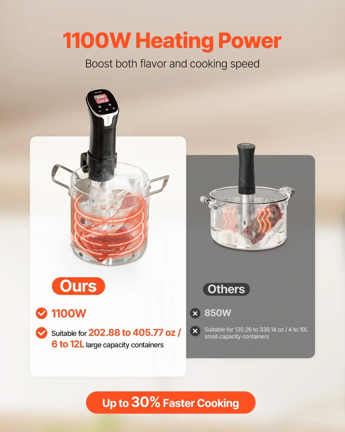 Thermal Immersion Cooker with LCD Display Time and Temperature Control