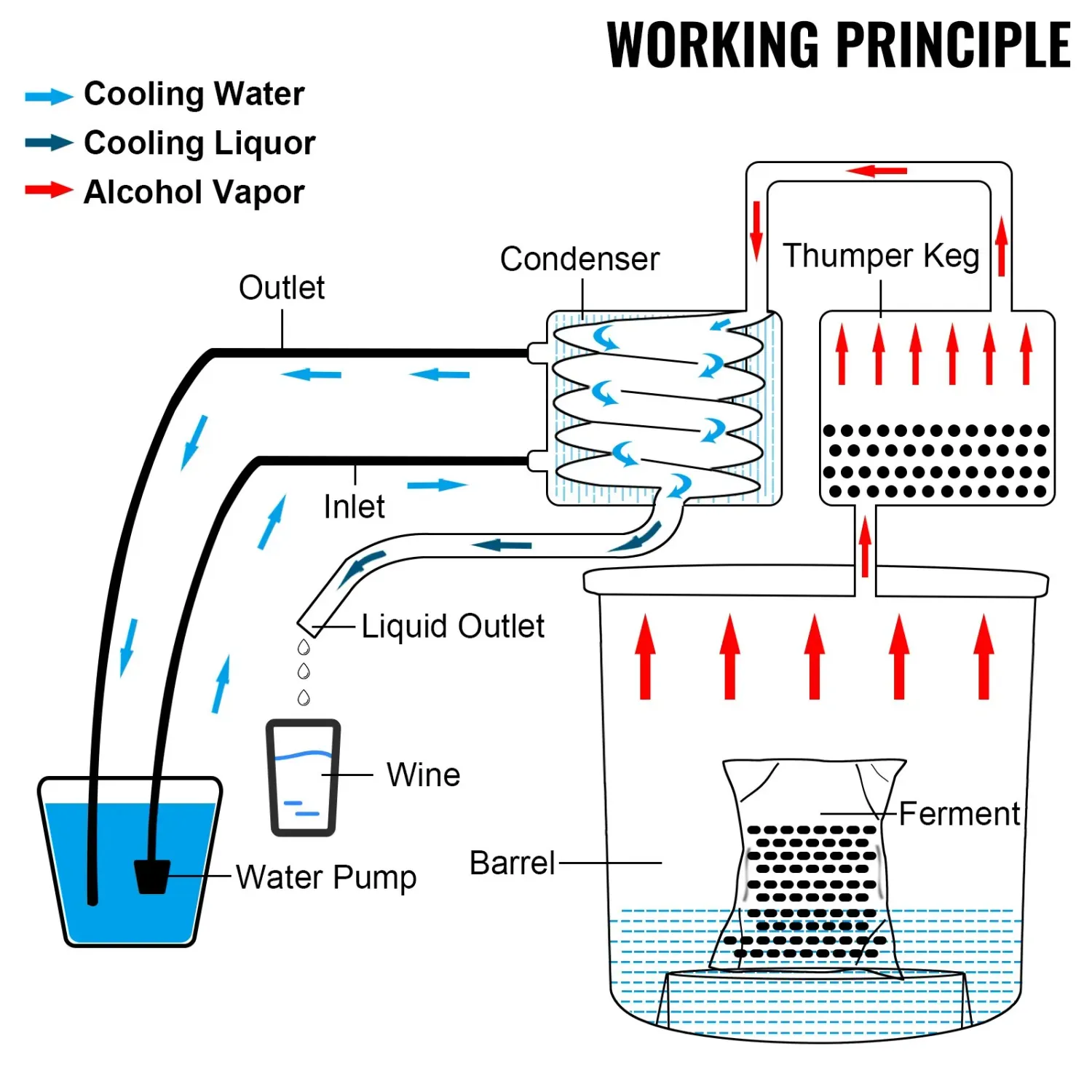 12L Still Distiller Stainless Steel Copper Tube