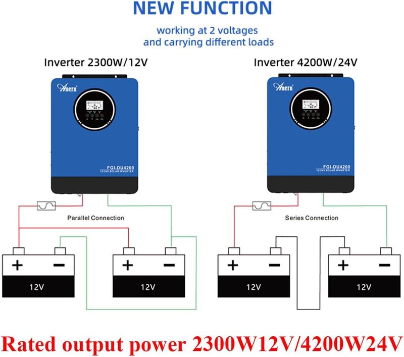 24V Solar Inverter 230V Pure Sine Wave Low Frequency MPPT Off Grid Power Inverter