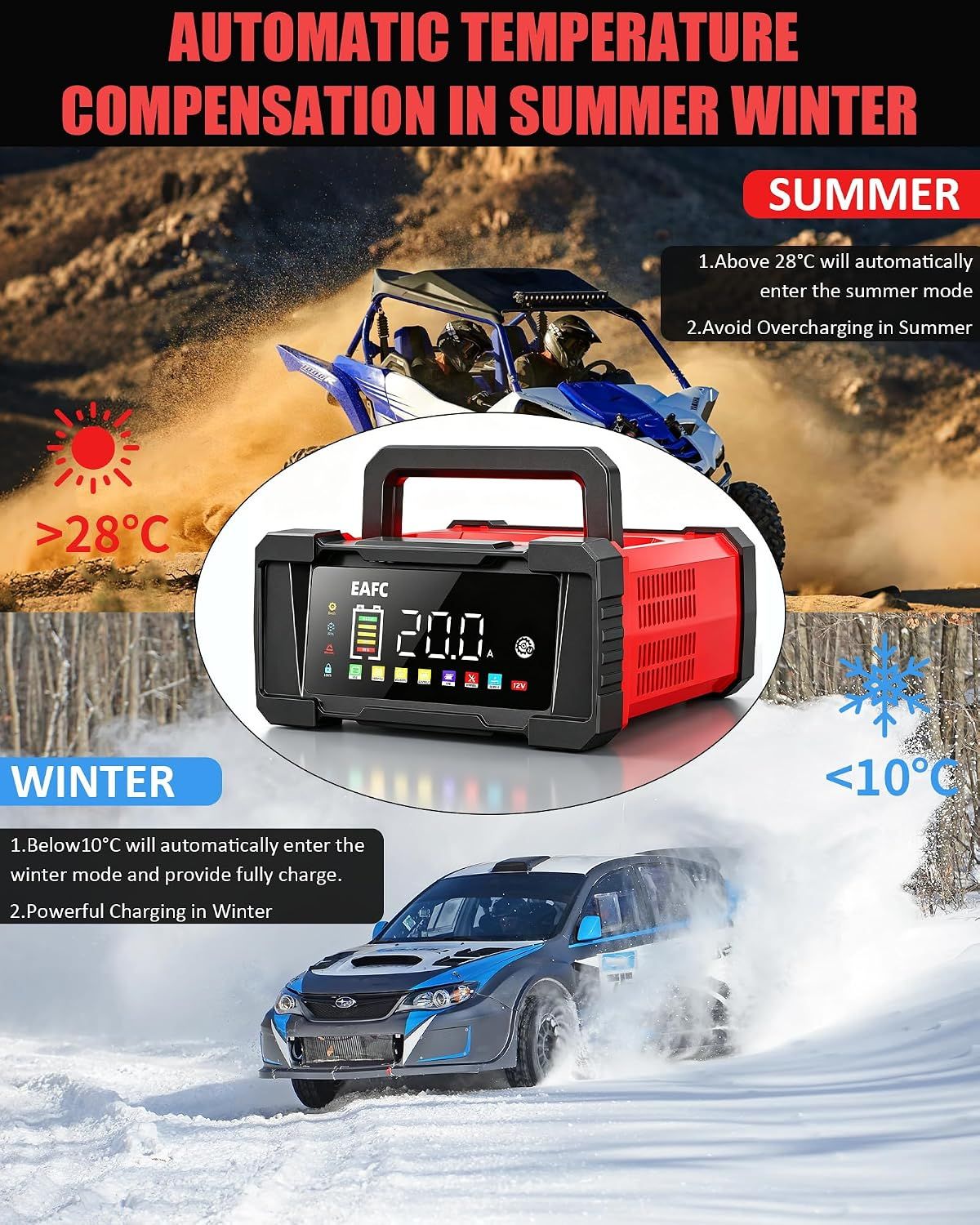 Car Battery Charger 20A 12V 24V Maintainer