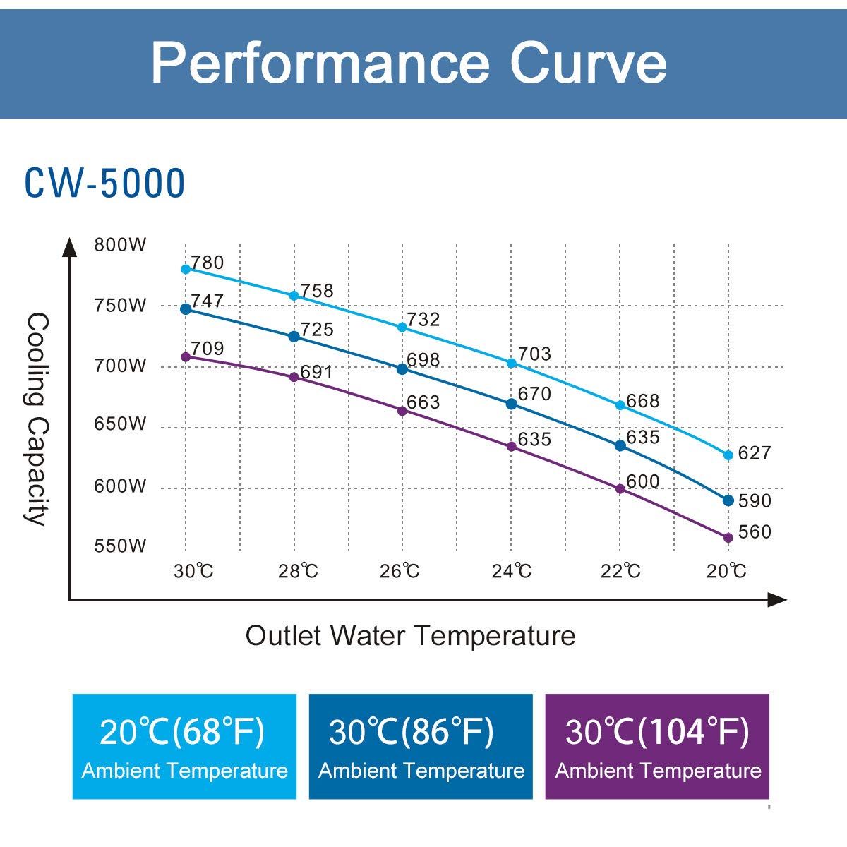 Industrial CW-5000TG Water Cooler for Laser Engraving Machines