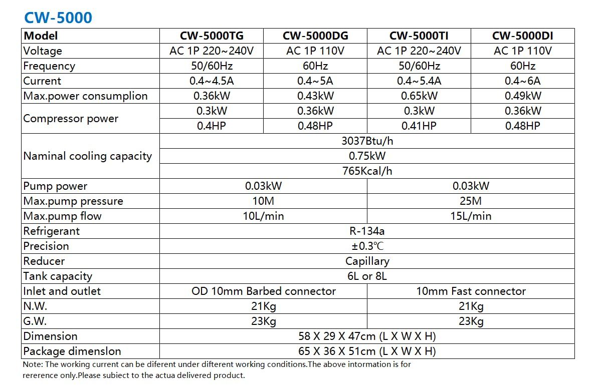 Industrial CW-5000TG Water Cooler for Laser Engraving Machines