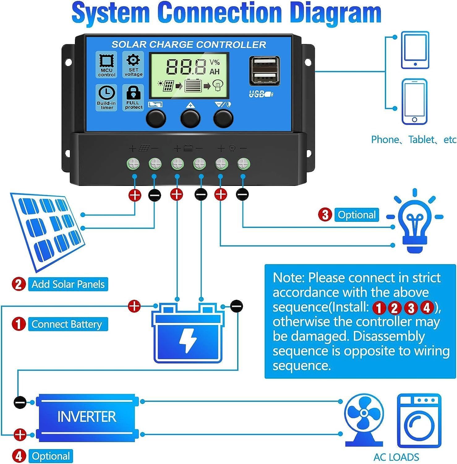 12V/24V Automatic Regulator with LCD Display &amp; Dual USB Ports