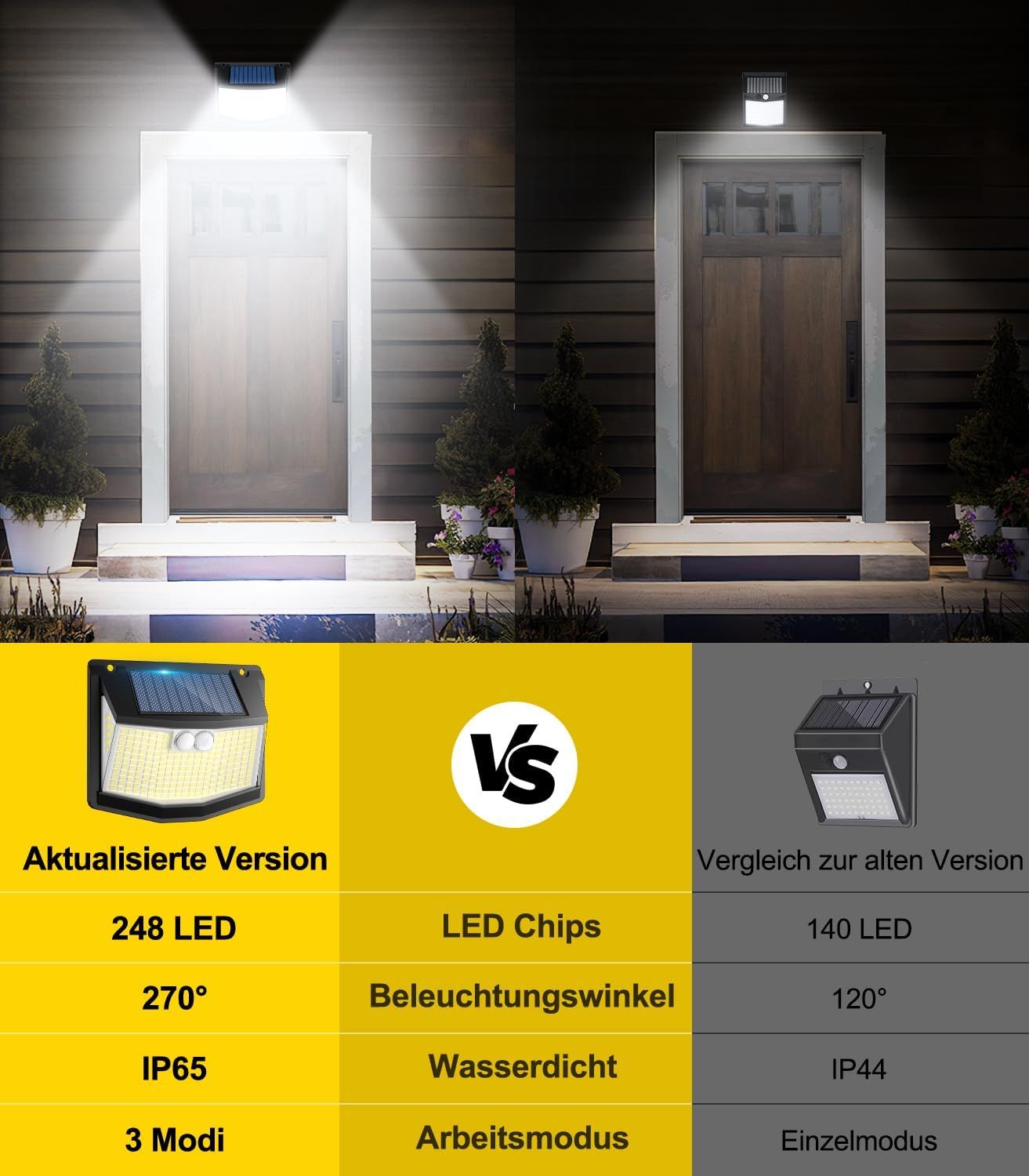 SolarSecurity Lights – 248 LED, 270° Wide-Angle, Motion Sensor &amp; IP65 Waterproof 4 pack