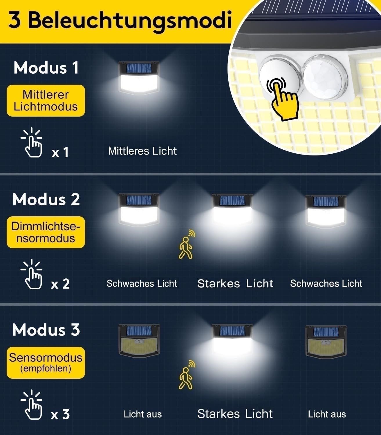 SolarSecurity Lights – 248 LED, 270° Wide-Angle, Motion Sensor &amp; IP65 Waterproof 4 pack