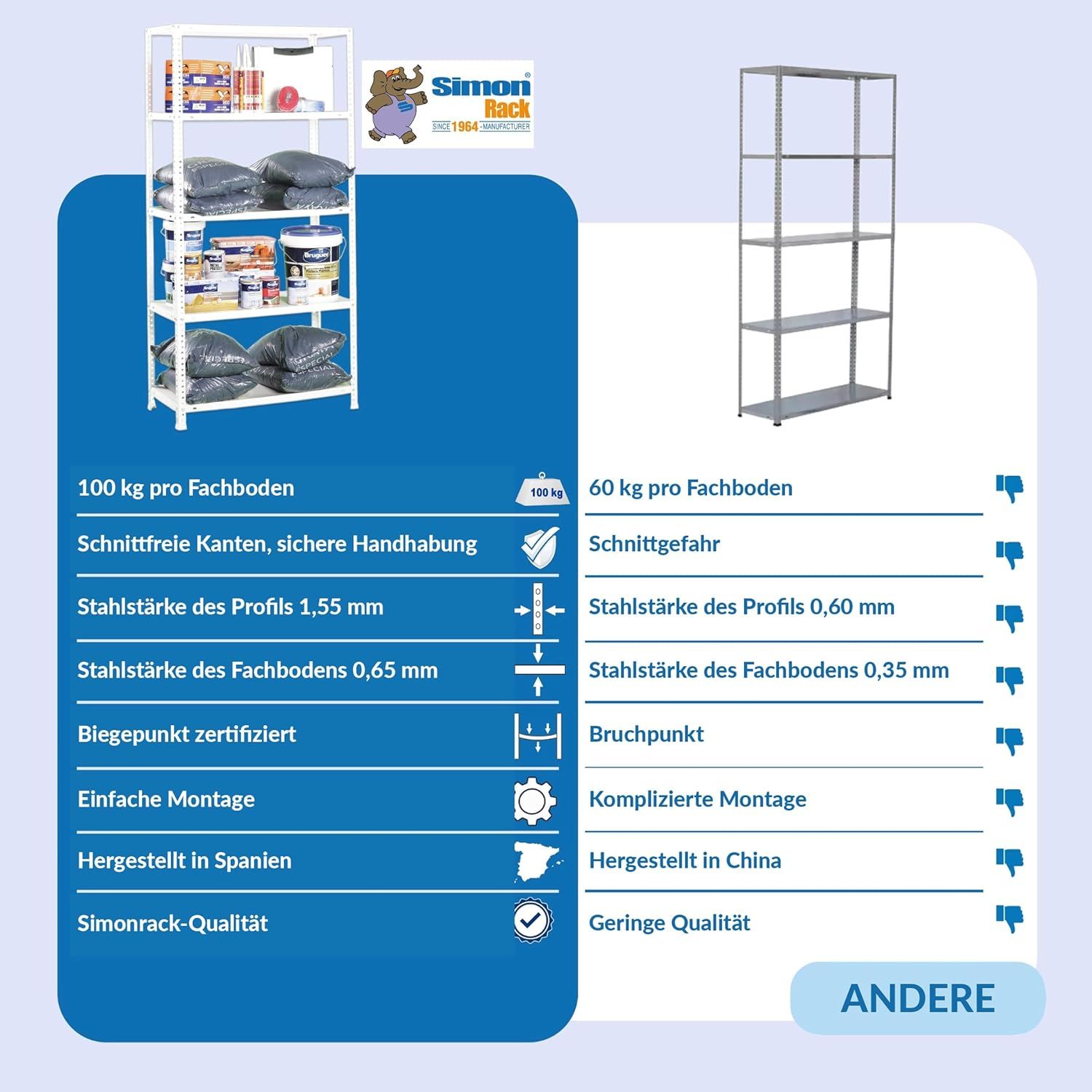 2 Bay Heavy Duty Racking 5 Tier Galvanised Storage Shelves 180x90x30cm Industrial Rack